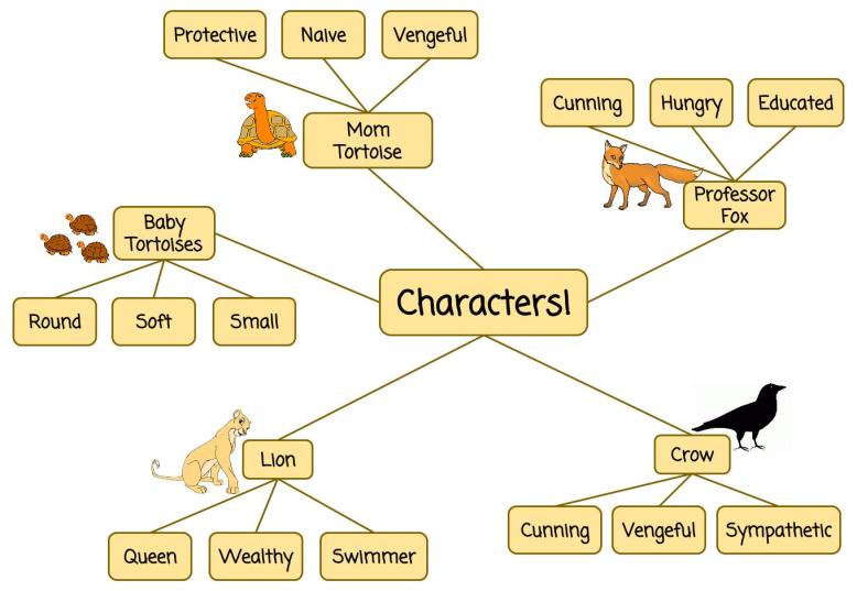 Professor Fox - Character Map