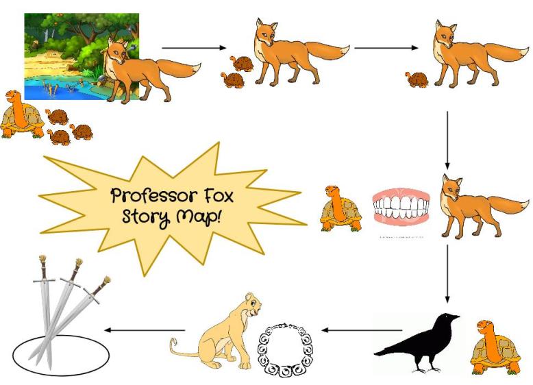 Professor Fox - Retelling Organizer
